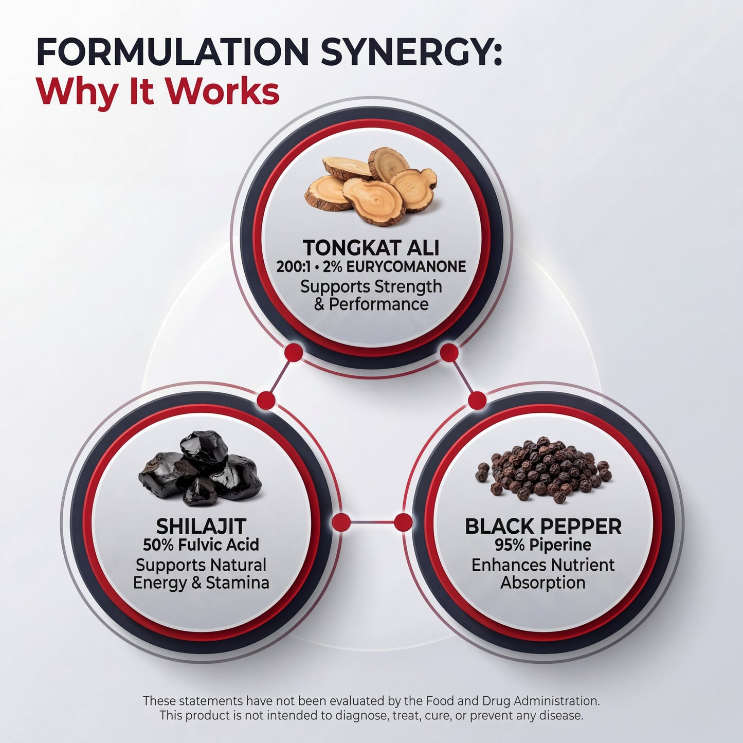 Alpha Male Complex – Gummies/Capsules | Clinically Dosed Testosterone & Lean Mass Stack | Tongkat Ali, Shilajit, Turkesterone & More